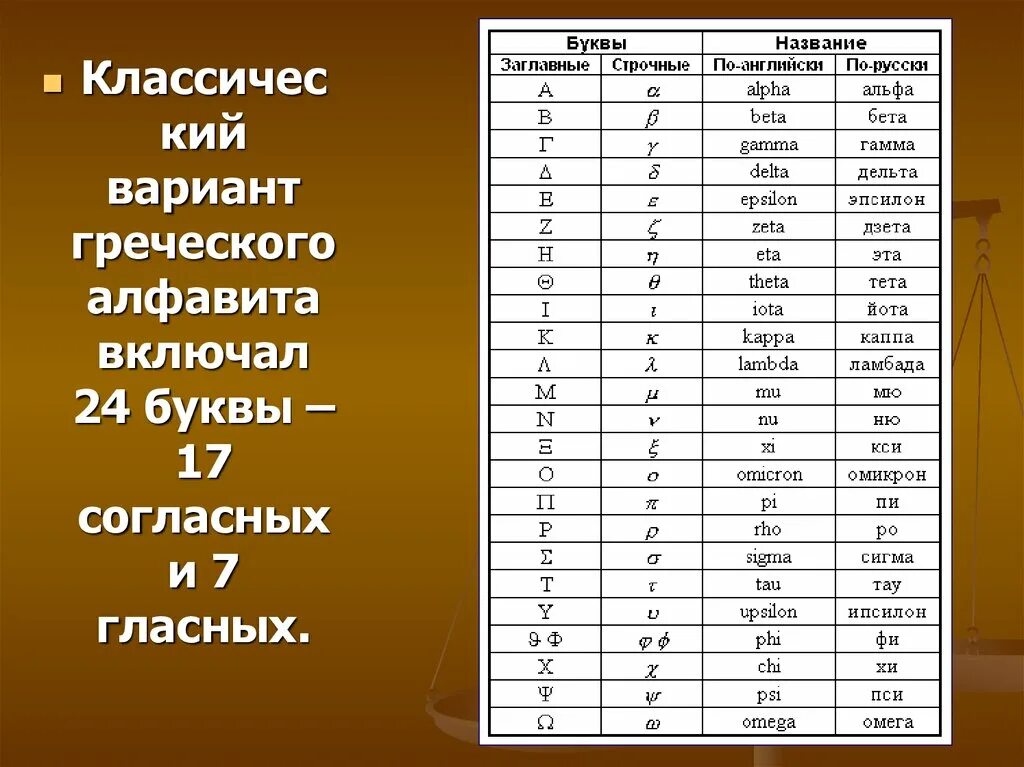 Сумма букв имени. Сумма букв имени