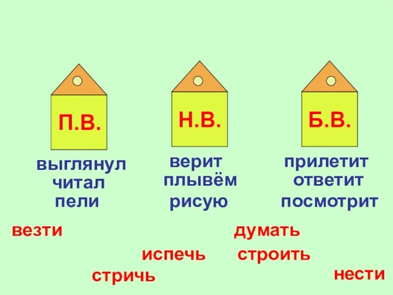 Карточки вид глаголов 4 класс. Неопределенная форма глагола. Неопределенная форма глагола задания. Неопределенная форма глагола карточки. Неопределенная форма глагола 4 класс задания.