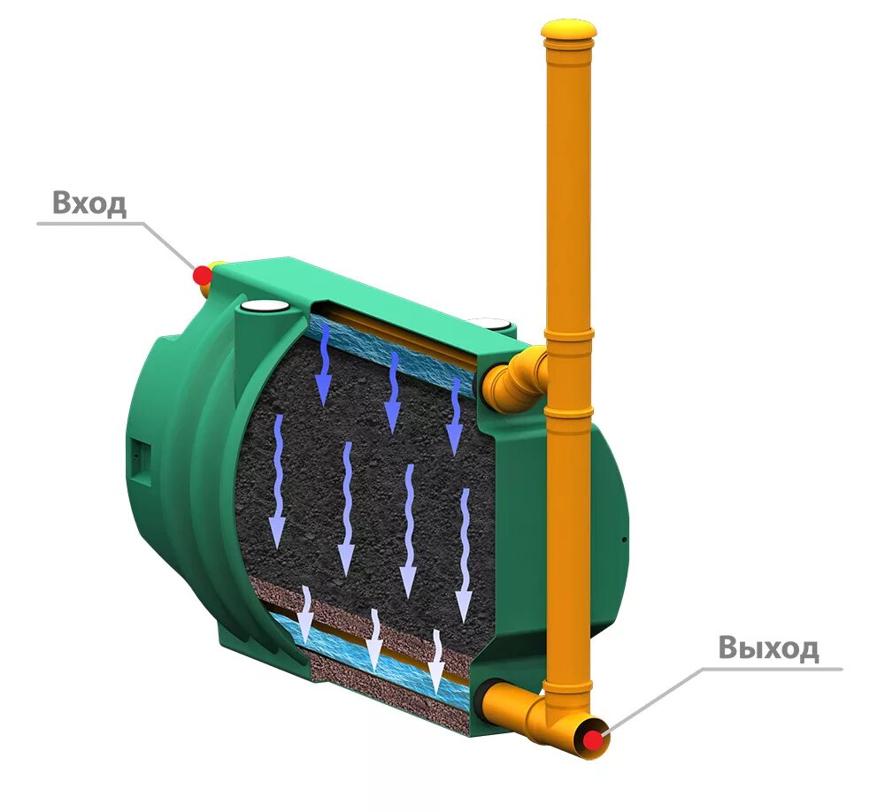 Септик Росток с биофильтром. Септик биофильтр Росток плюс. Фильтр для септика Росток. Блок биофильтра Росток " черный. Фильтрация очистка сточных вод