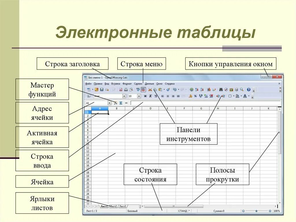 Электронные таблицы эксель эксель. Структура электронной таблицы эксель. Электронная таблица это в информатике. Электронные таблицы схема. Выберите оптимальные расширения электронных таблиц