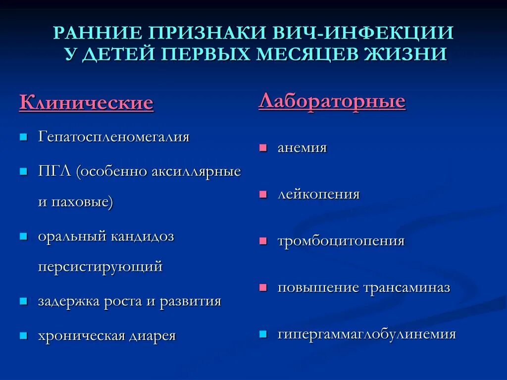 Симптоматика ВИЧ инфекции. Проявления ВИЧ симптомы.