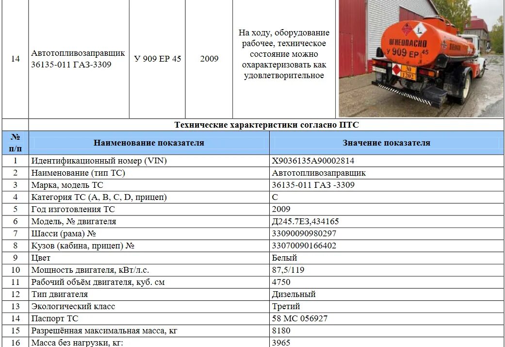 Газ 3309 расход топлива на 100. 36135-011 Автотопливозаправщик. Топливозаправщик ГАЗ 3309 технические характеристики. ГАЗ 3309 топливозаправщик ГРАЗ технические характеристики. ГРАЗ 36135-0000011.