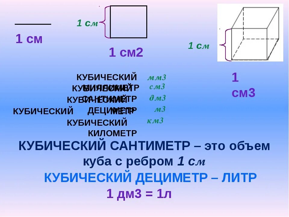 Л в м кубические. Сколько в 1 куб метре куб сантиметров. 1 См кубический. См в кубические см. Куб см в куб мм.