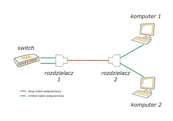 Как выбрать и подключить разветвитель для создания домашней сети Интернет Экспер
