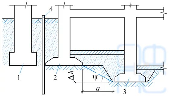 Учет отрицательного трения по боковой поверхности свай. Сп 22. Предельная осадка свайного фундамента таблица. Осадка основания методом послойного суммирования. Дополнительная осадка.