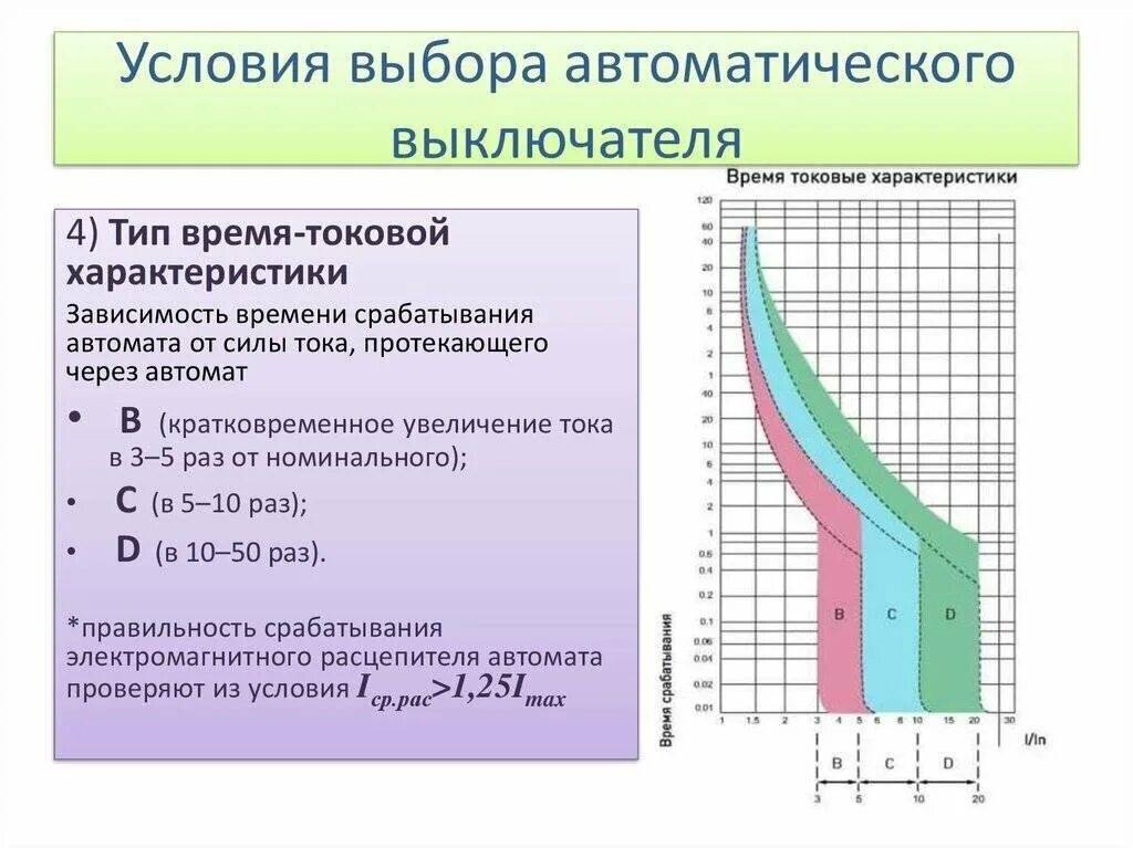 Как выбрать автоматический выключатель