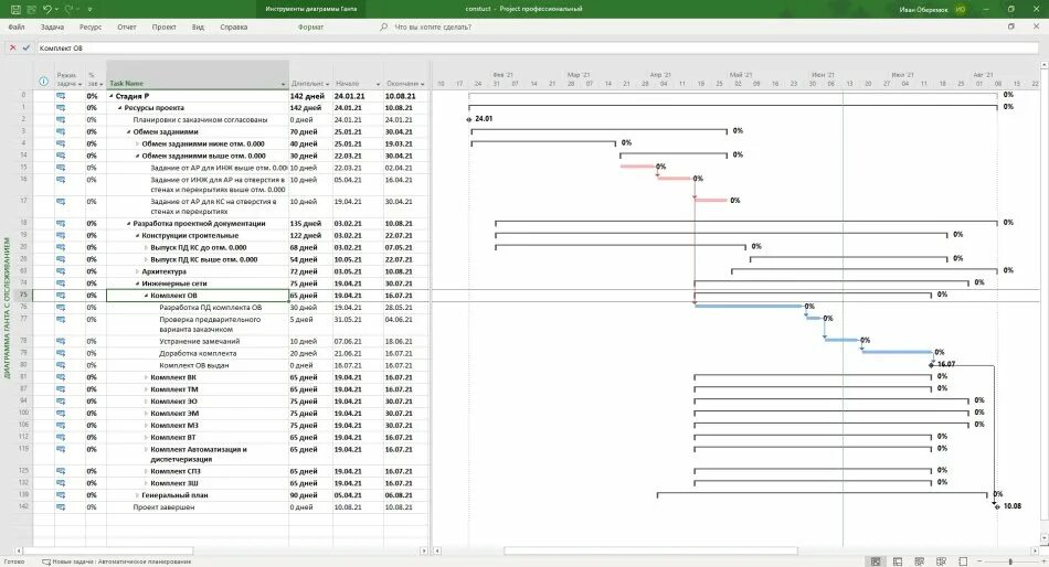 Шаблоны ms project. График проектной документации в ms project. планирование проекта в ms project. шаблоны проектов в ms project. шаблон проекта в проджект.