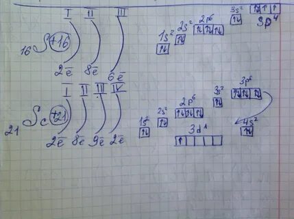 Электронная конфигурация скандия