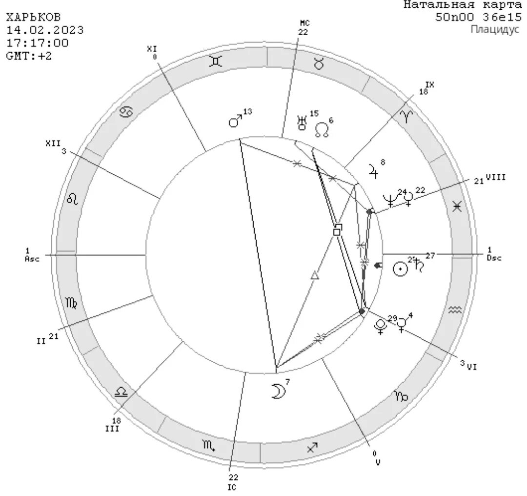 Натальная карта 16. Астрологическая карта. Астрологическая карта желаний. Натальная карта по домам с расшифровкой.