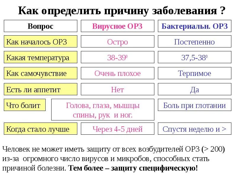 Как отличить кровь