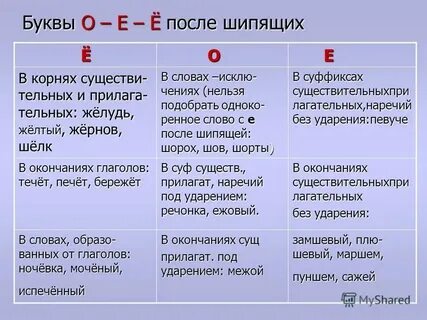 Несмотря на внешность как пишется