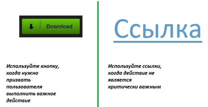 Давай ссылку скачиванию. Кнопка ссылка. Кнопка ссылка html. Кнопки для сайта страниц. Кнопка перехода по ссылке.