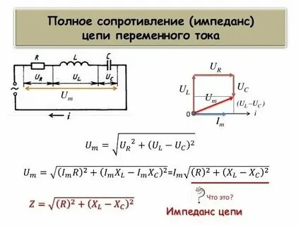 Полное сопротивление цепи с катушкой