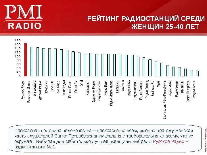 Рейтинг радиостанций. Список радиостанций Санкт Петербурга. Рейтинг радиостанций СПБ. Список радиостанций fm в Санкт. Частоты fm спб