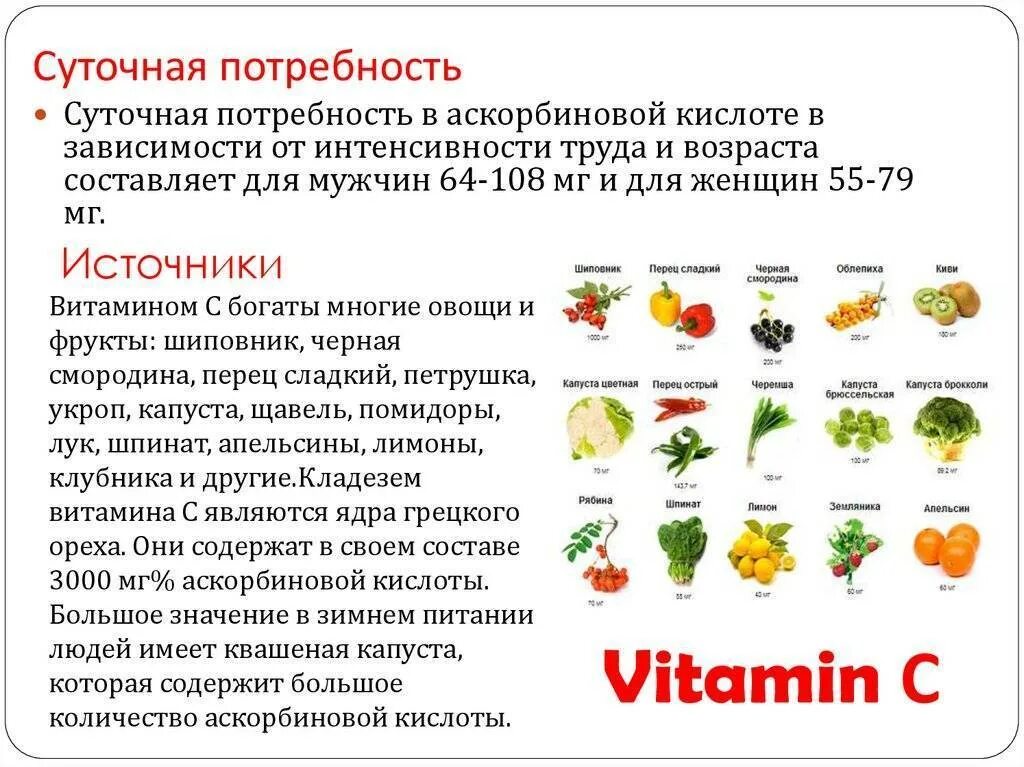 Суточная потребность витамина к