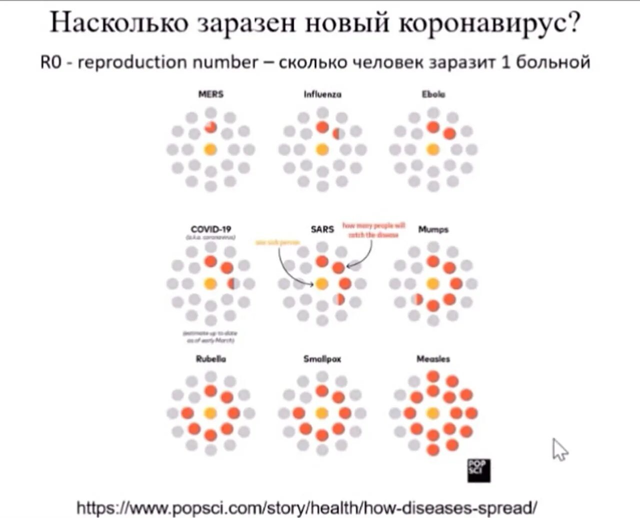 Насколько заразна. Сколько заразен человек. Сколько заразен человек при коронавирусе. Коронавирус сколько дней заразен. Как долго заразен коронавирус.