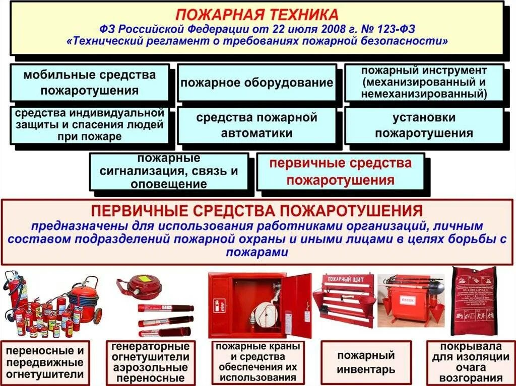 Система пожарной безопасности объекта защиты. Первичные средства пожаротушения и пожарная техника. Технические средства пожарной защиты. Обеспечение первичными средствами пожаротушения. Противопожарное и инвентарь первичные средства.