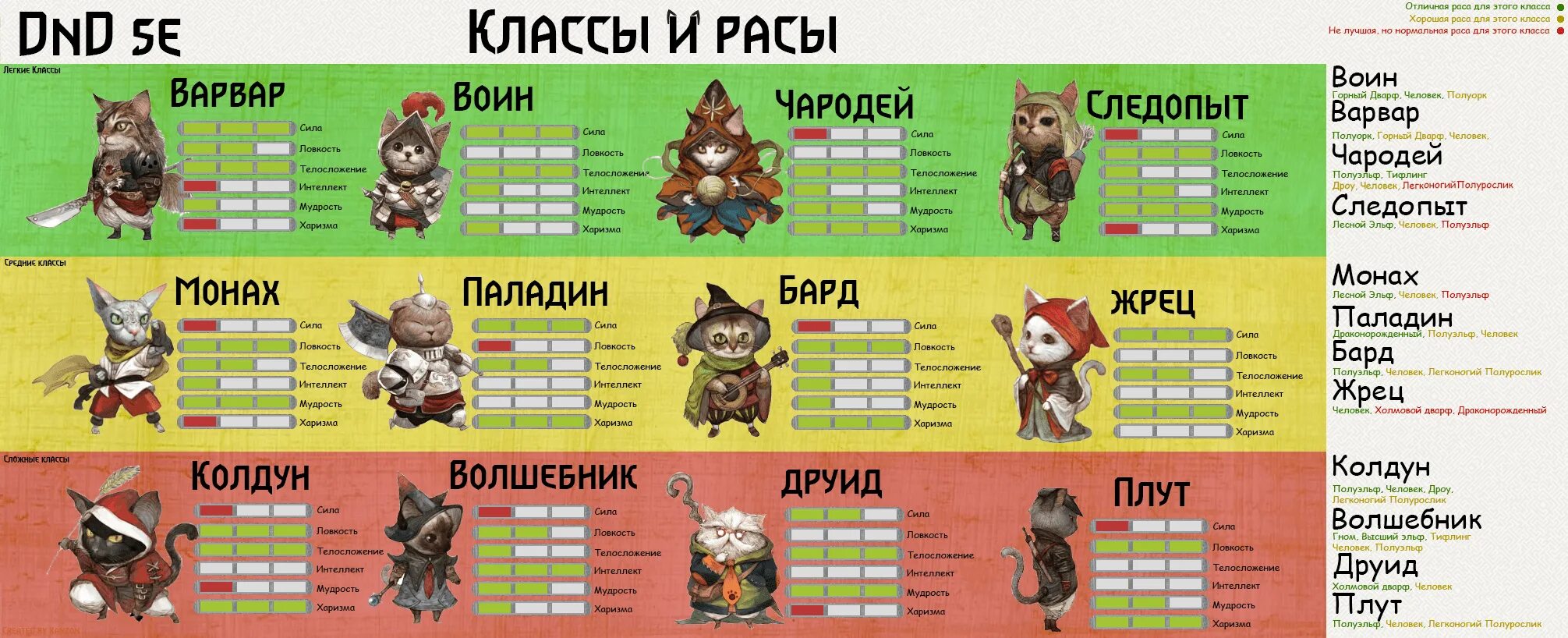 Днд 10 уровень