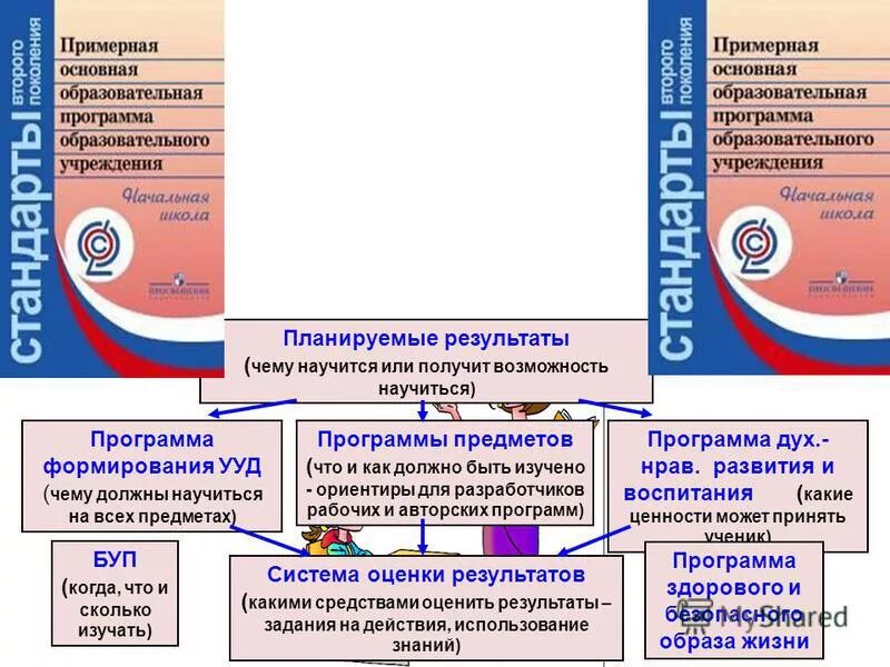 знания ценности программы действий