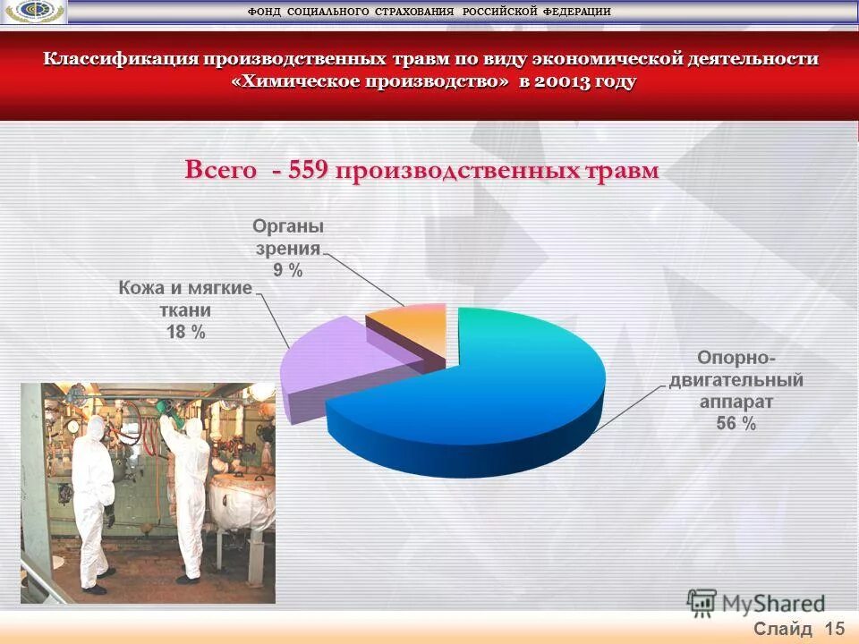 Проблемы социального страхования в РФ. Классификация производственных травм. Руководство фонда социального страхования Российской Федерации. Номер социального страхования в России. Фсс производственная травма