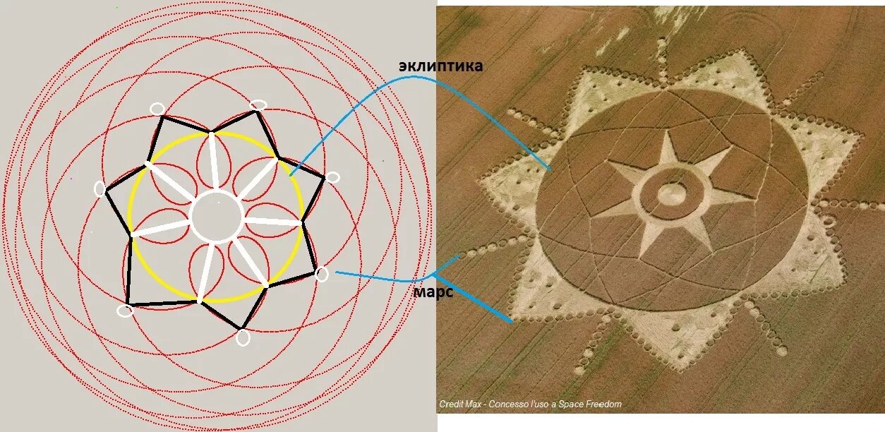 Орбита нибиру схема. Траектория движения марса. Видимое движение марса. Попятное движение планеты. Ретроградное движение планет марс.