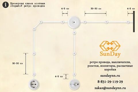 Электрика расстояния