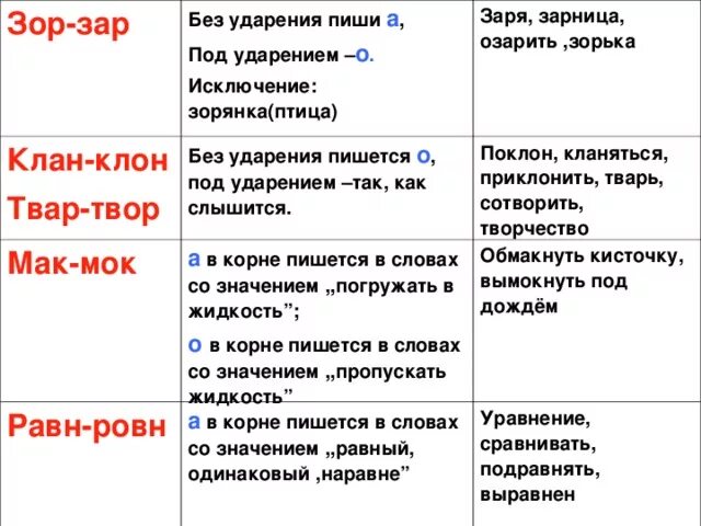 Как пишется слово зарева. Зар зор Мак МОК. Мак МОК твар твор. Корни Мак МОК исключения. Гар гор зар зор клан клон Мак МОК.