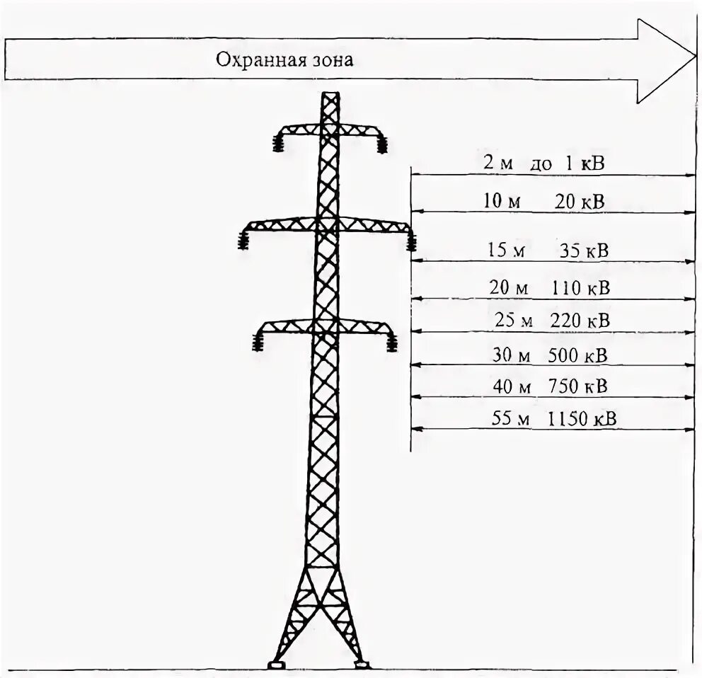 Расстояние до проводов 110 кв. Охранная зона 110 кв воздушная линия. Охранная зона воздушной линии электропередачи для вл 110 кв. Охранная зона воздушной линии 110 КИЛОВОЛЬТ. Охранная зона линия вл 110 кв.