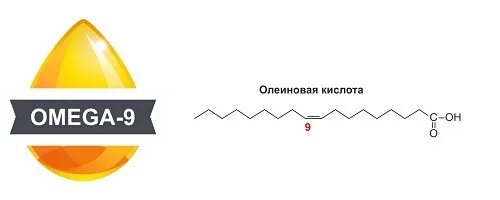Маслах кислоты омега 6. Омега-9 жирные кислоты формула. Омега жирные кислоты 3 6 9 формулы. Омега 3 Омега 6 жирные кислоты строение.