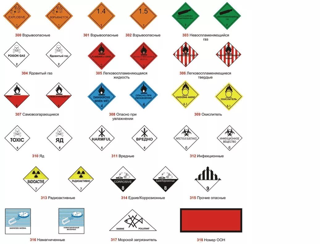 Классификация маркировки опасных грузов. Знаки опасности и маркировки опасных грузов. Знаки для маркировки опасных грузов. Знаки опасного груза обозначения. Таблички опасный груз.