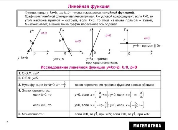 Конспект по теме функции и графики. График линейной функции таблица. линейная функция свойства и график. конспект по линейной функции. линейная функция теория.