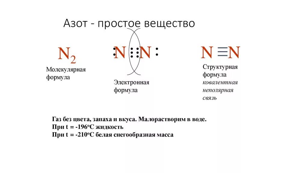 Соединения атомов азота и водорода