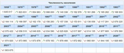 Численность московской обл