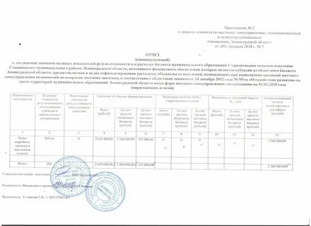 Форма отчета гранта
