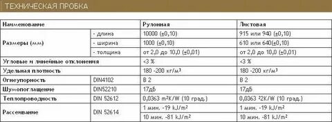 Плотность пробкового