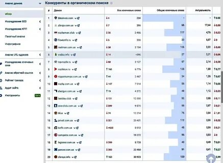 Проанализировать домен