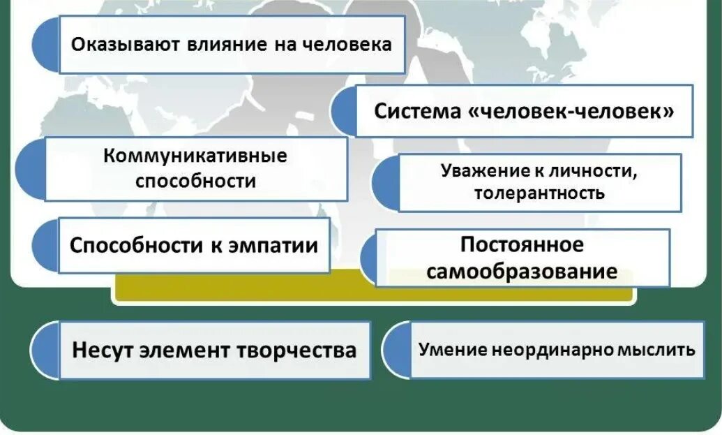 Особенности социально гуманитарных профессий. Профессии гуманитарной направленности. Социально-гуманитарная направленность. Специальности гуманитарного направления.