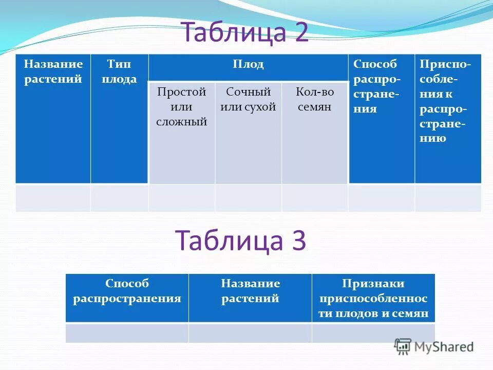 Характеристика плодов таблица биология 6 класс. Заполните таблицу типы плодов 6 класс. Таблица классификация плодов биология 6. Заполните таблицу типы плодов 6 класс. Таблица классификация плодов биология 6.