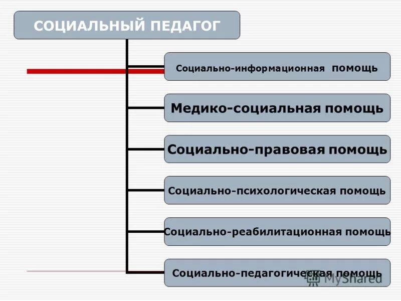 Обеспечение социальной безопасности. Информационные системы социальной защиты населения. Социально-реабилитационный центр для несовершеннолетних задачи. Социальная безопасность примеры. Социальная защита многодетных семей.