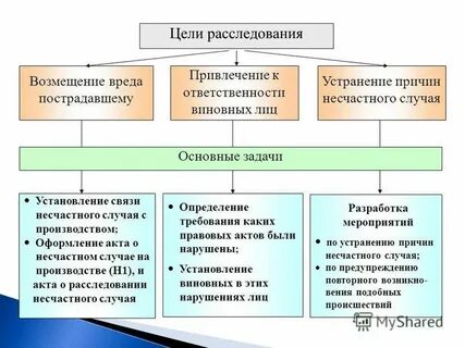 Мероприятия по устранению целей