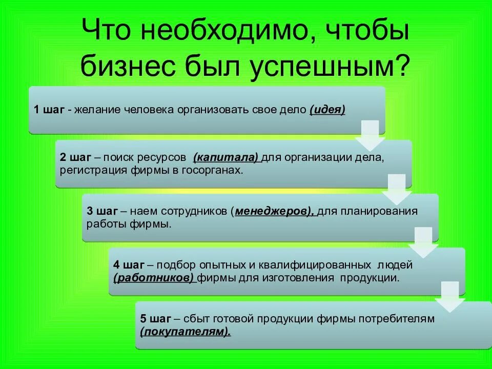 Какой должен заниматься. Что необходимо для успеха в бизнесе. Что необходимо для успешного бизнеса. Условия успешного бизнеса. Открытие успешного бизнеса условия.