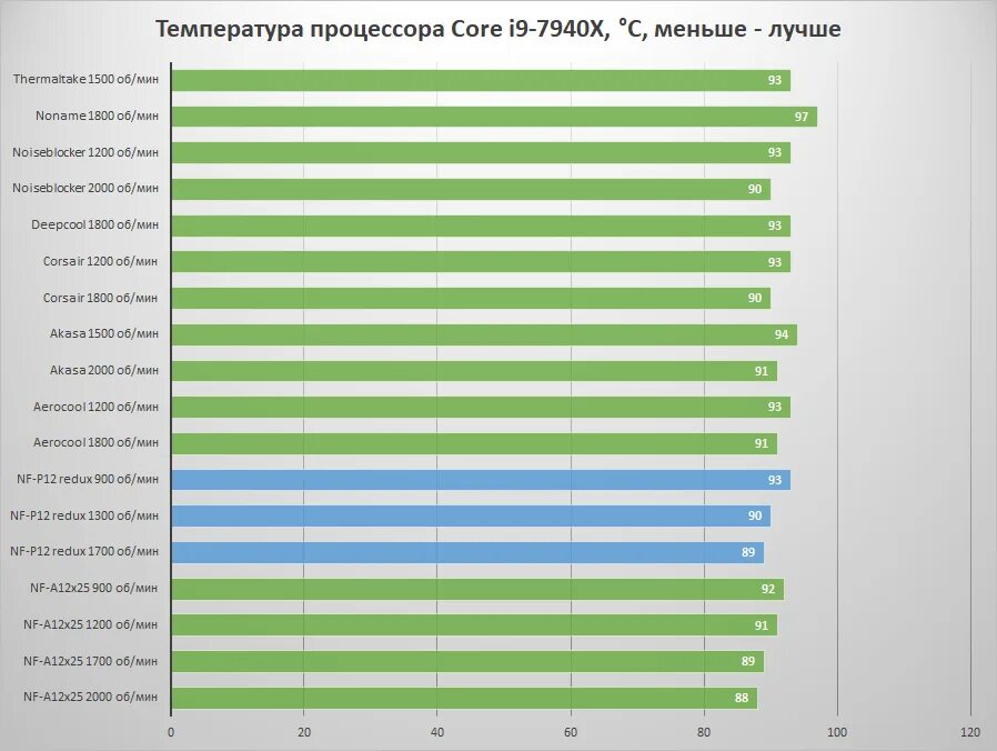 Максимальная температура видеокарты. Рабочая температура видеокарты. Виды температур. Нормальная температура видеокарты.