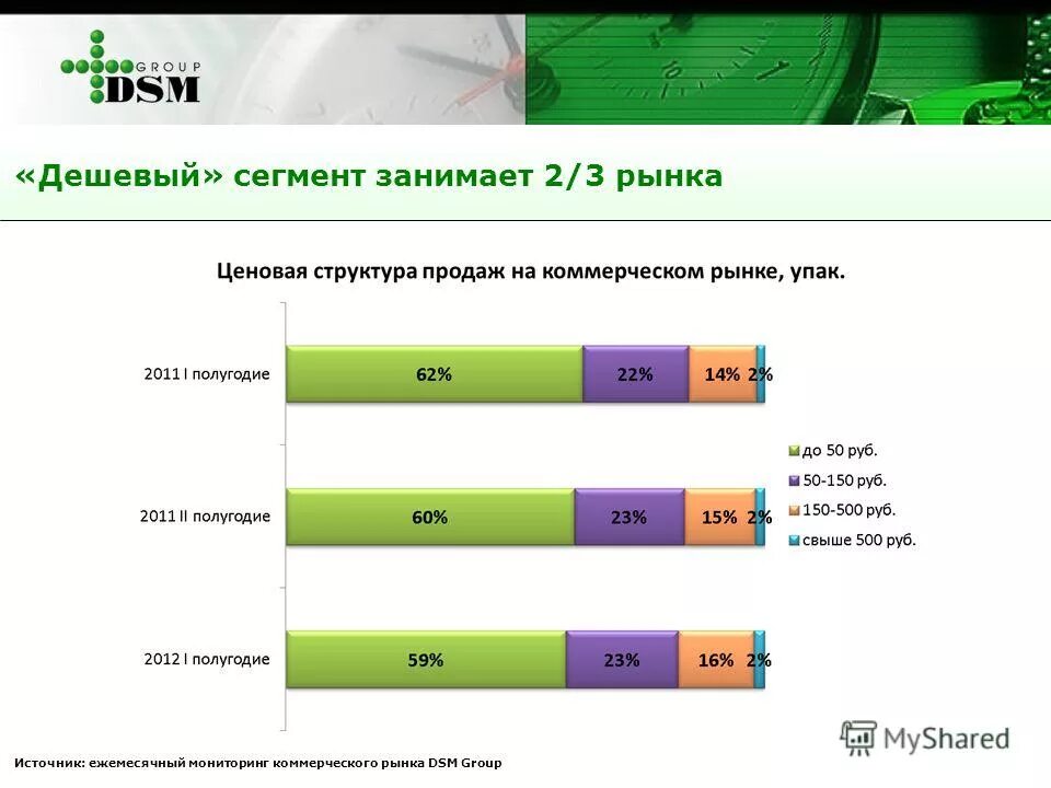Товары средней ценовой категории. Дешевый сегмент. Сегментация строительного рынка по материалам. Мидл сегмент это. Бюджетный сегмент.