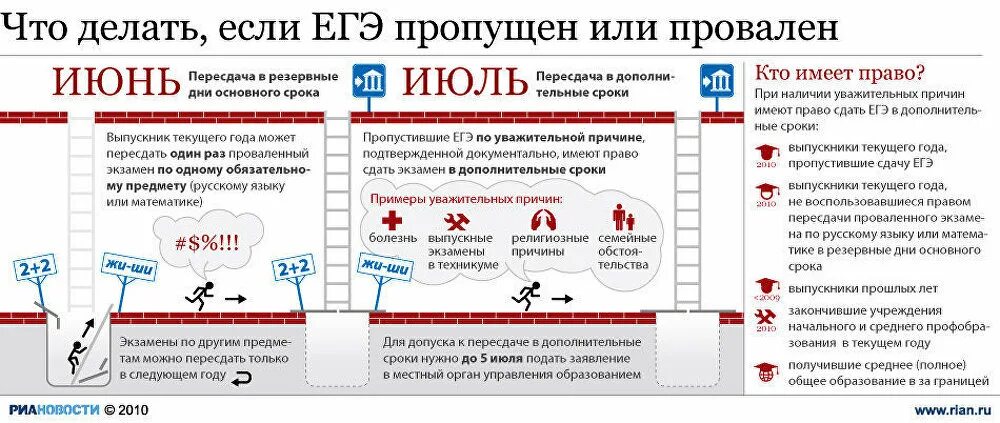 Можно ли пересдать ЕГЭ. Возможно ли сдать ЕГЭ. Пересдать экзамен. Можно ли пересдавать экзамены ЕГЭ.