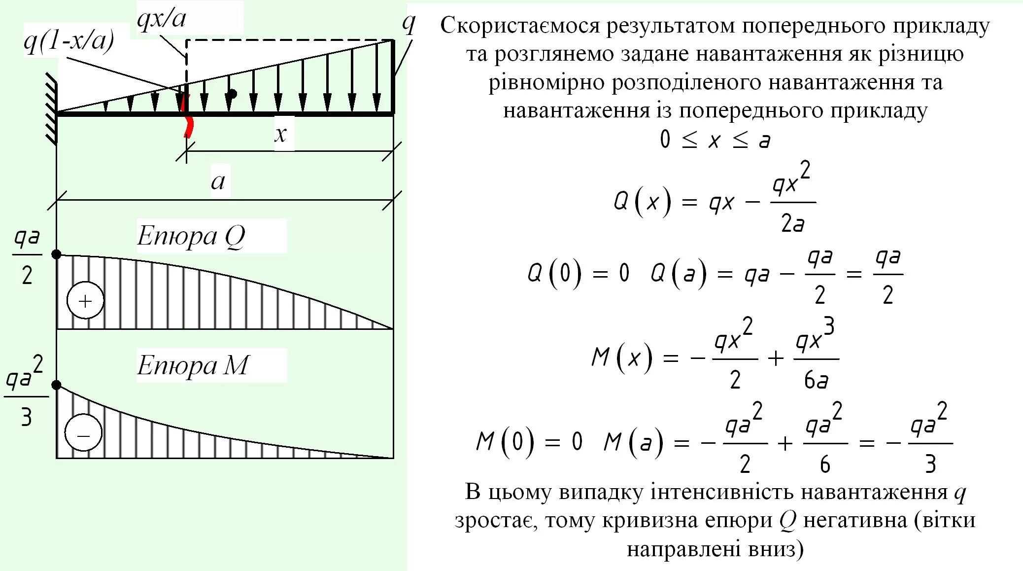 Сосредоточенный момент эпюра. Эквивалентная равномерно распределенная нагрузка. Равномерно распределенная нагрузка на балку формула. Момент от неравномерно распределенной нагрузки. Линейно распределенная нагрузка на балку.