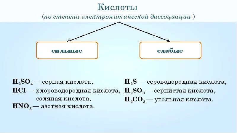 К какому классу соединений относится серная кислота. Сильные и слабые кислоты химия 8 класс. Степень диссоциации серной кислоты. Летучие кислоты. Слабые и сильные электролиты степень диссоциации.