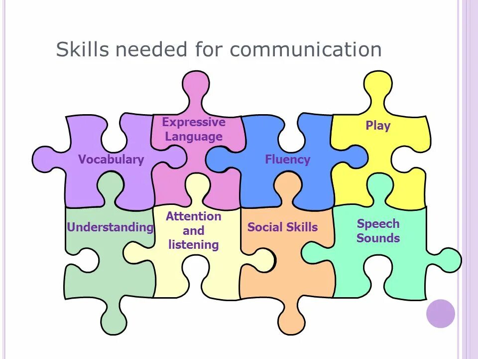 Needed skills. Communication Vocabulary. Expressive language. Express Vocabulary. Necessary skills