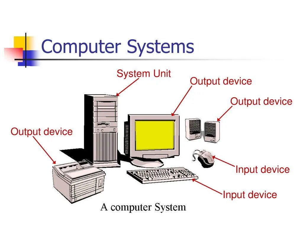 Systems topic. Архитектура компьютера. Система компьютера. Архитектура компьютера на английском. Компьютер POWERPOINT.