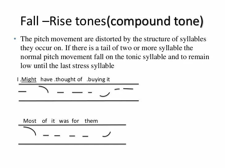 Rising tones. Fall Rise intonation тонограмма. Falling Rising intonation примеры. Falling Rising Tone. Intonation in English.