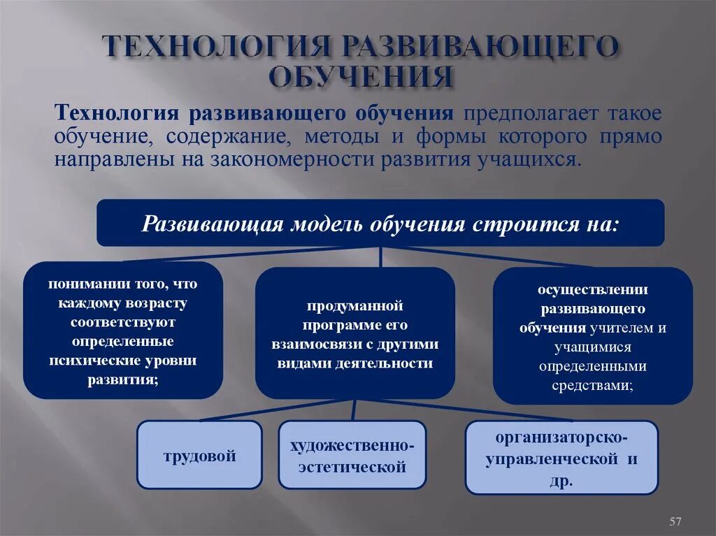 Урок особенности реализации. Технология развивающего обучения. Технология развивающего обучения особенности. Виды обучения Развивающее обучение. Методики развивающего обучения.